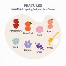 Load image into Gallery viewer, Sheabutter Perfumed Hand Cream (Grape)